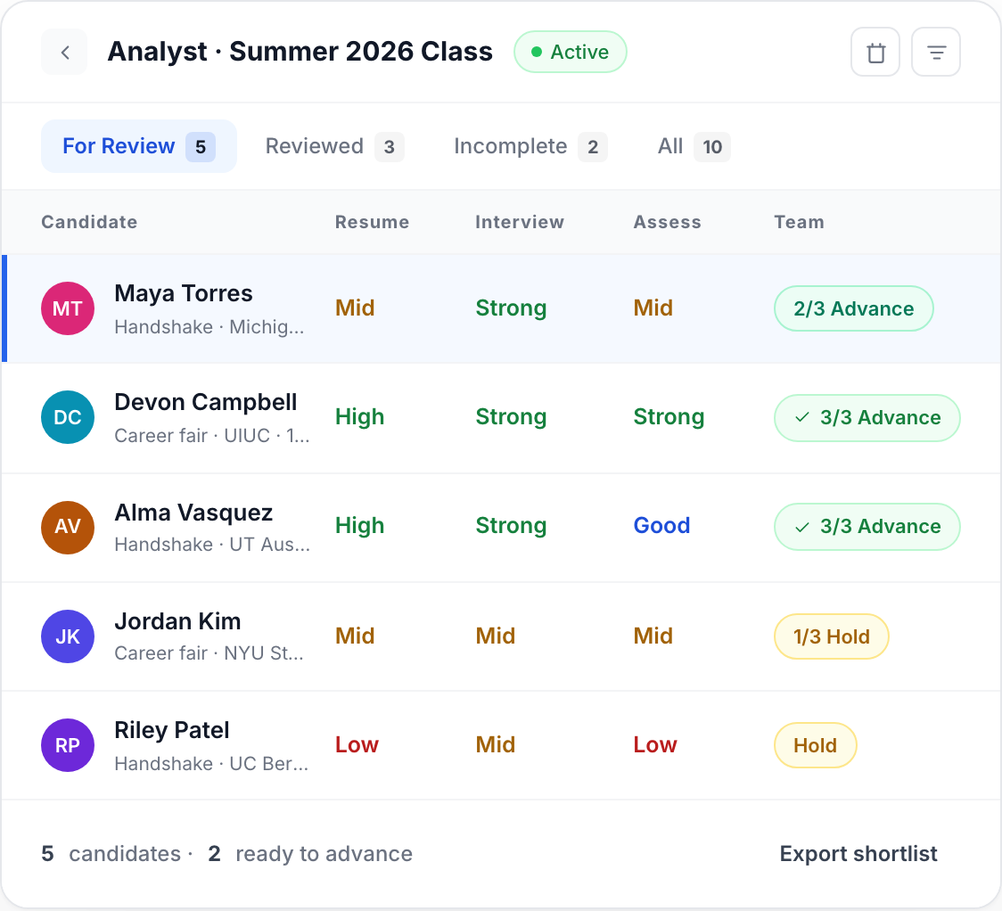 Truffle campus hiring dashboard with ranked candidates, match scores, and Candidate Shorts