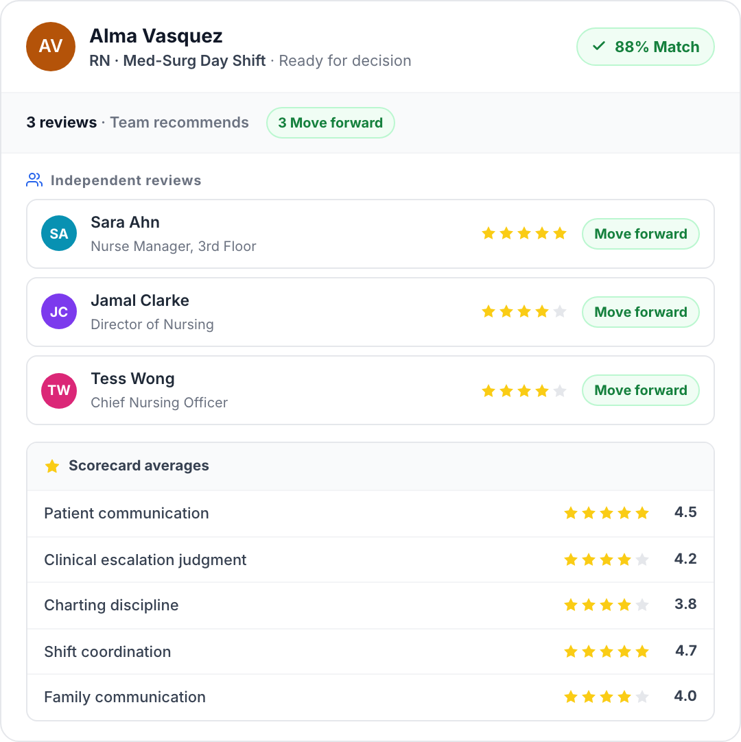 Truffle team scorecard with per-criterion ratings for a clinical candidate