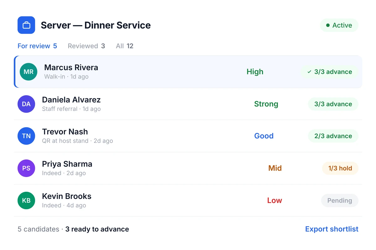 Truffle restaurant hiring dashboard with ranked candidates, match scores, and team decisions