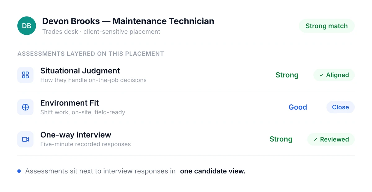A Truffle scorecard where an agency recruiter, account manager, and client hiring manager rate a candidate