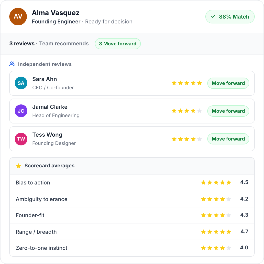 Truffle team scorecard with per-criterion ratings for a startup candidate