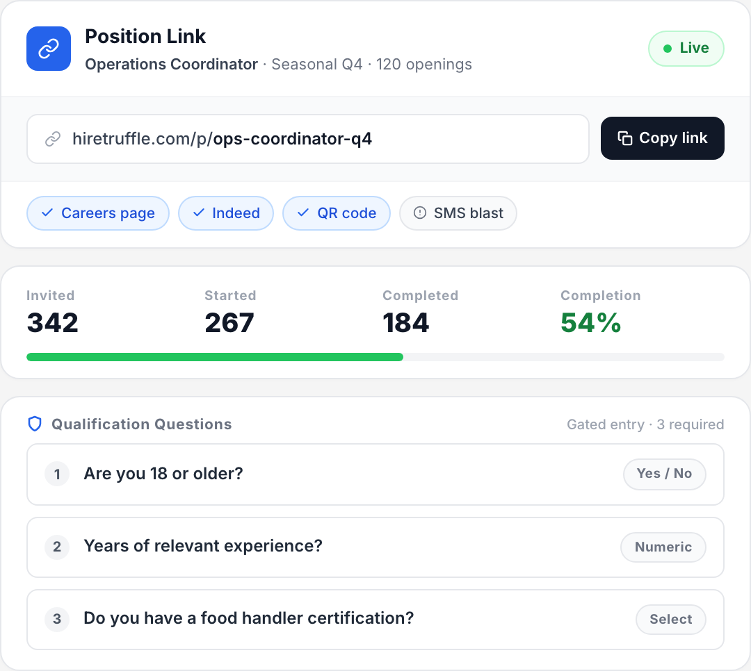 Truffle high-volume distribution view showing one Position Link reused across job boards, ATS, and bulk invites