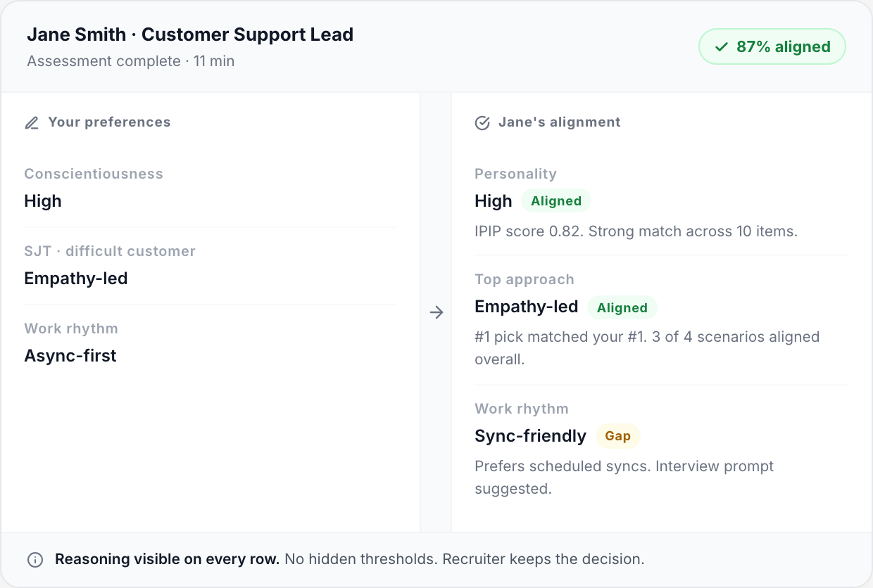 Truffle assessment transparency view showing candidate alignment side-by-side with employer preferences