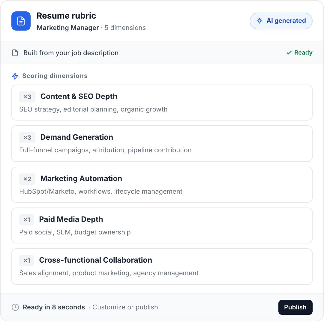 AI-generated resume rubric for Marketing Manager with 5 weighted scoring dimensions