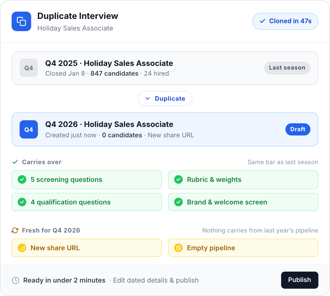 Duplicate Interview flow cloning last season's Holiday Sales Associate position into a fresh Q4 draft
