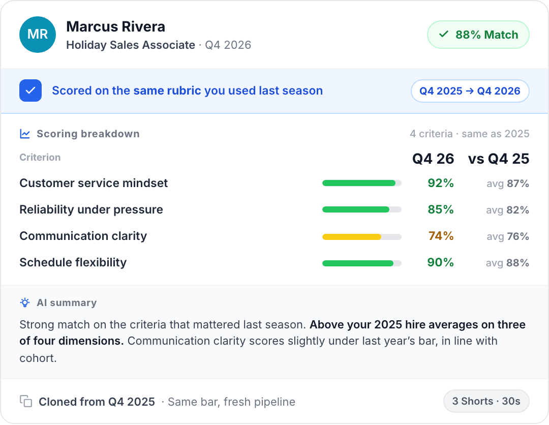 AI Match scoring panel showing this season's candidate scored against last season's rubric with year-over-year comparison