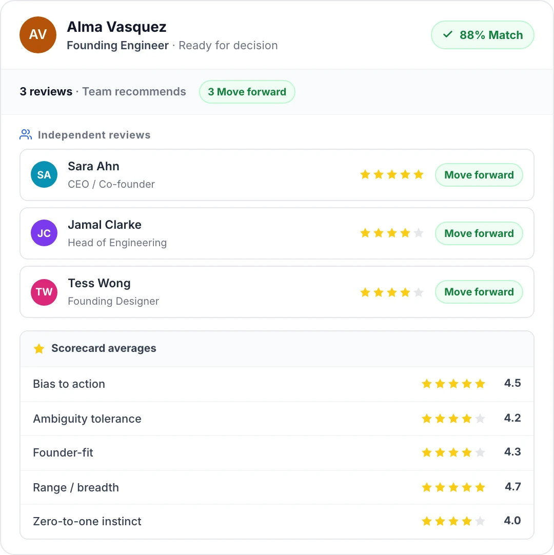 Magic Review showing a ranked candidate list with keyboard shortcuts to advance, hold, or reject