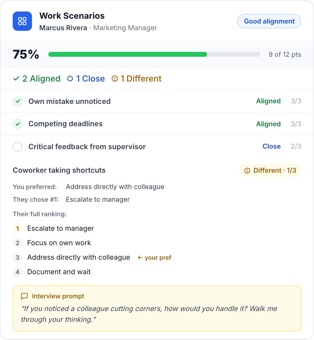 Situational Judgment scenario with candidate ranking next to employer preferred order and alignment distance